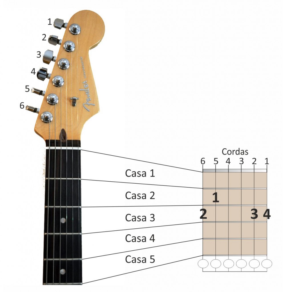 Aprendendo Guitarra (Parte II) - Como Ler Cifras
