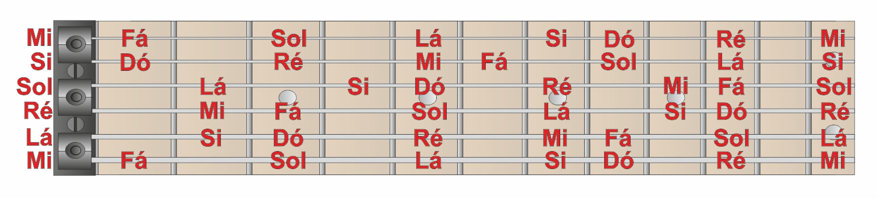 3000 Partituras Com Cifras Na Cabeça Da Nota Musical